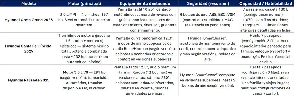 Hyundai Modelos suvs
